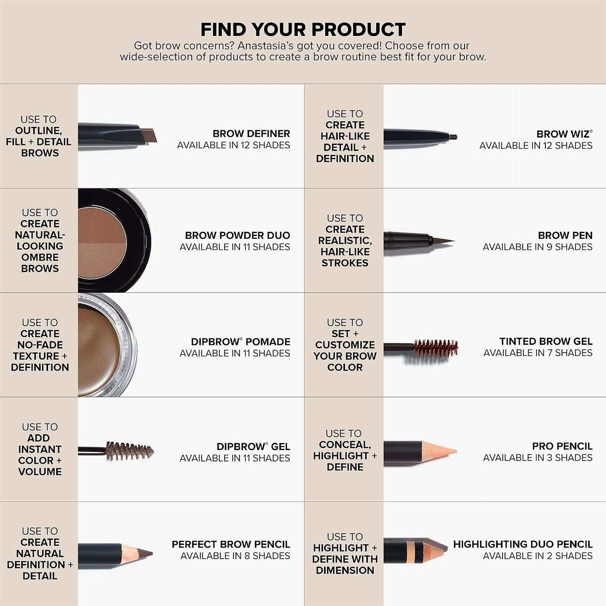 Anastasia Beverly Hills Mini Dipbrow Gel