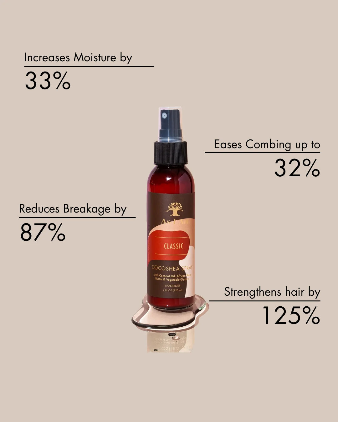 As I Am Cocoshea Spray